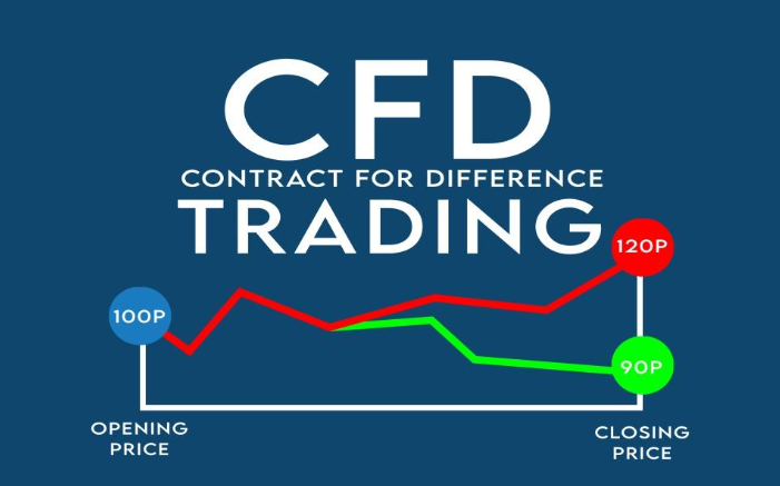 CFD Trading